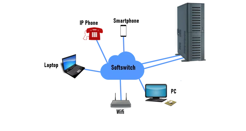 Apakah Yang Dimaksud Softswitch - SEON Digital Marketing