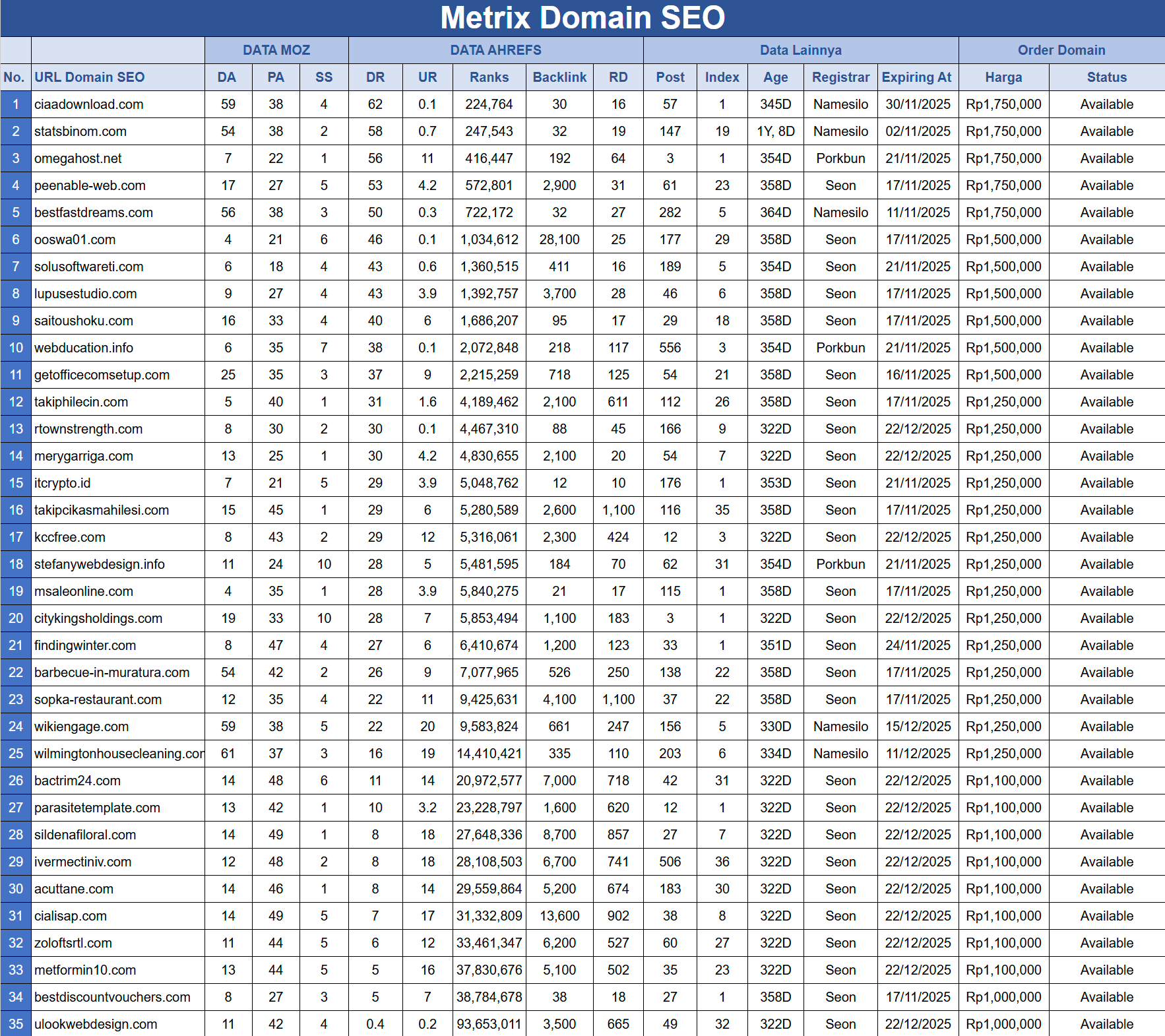 Metrix 35 Domain Seo Agensi - SEON Digital Marketing