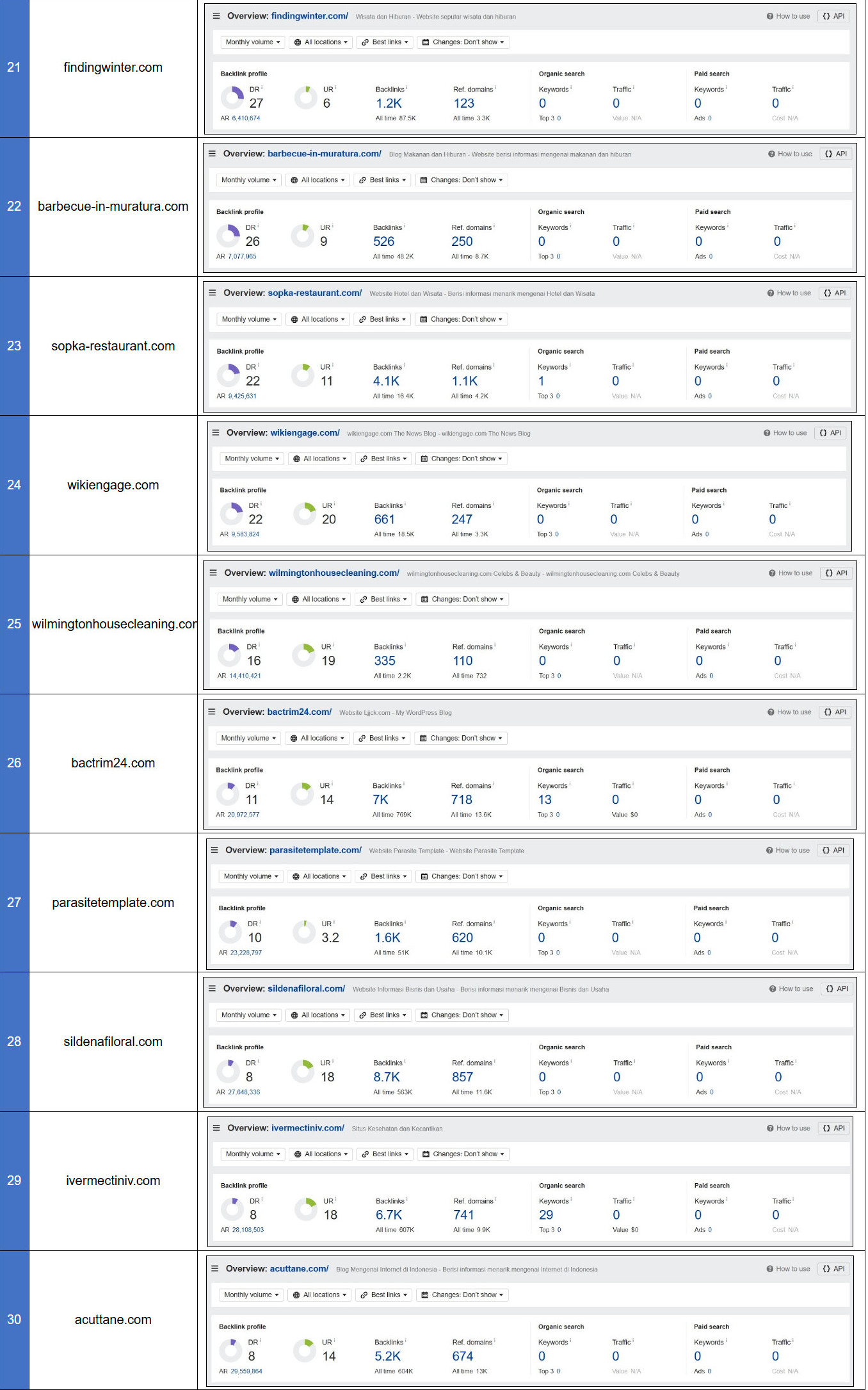 Screenshot Ahrefs 35 Domain Part 3 - SEON Digital Marketing