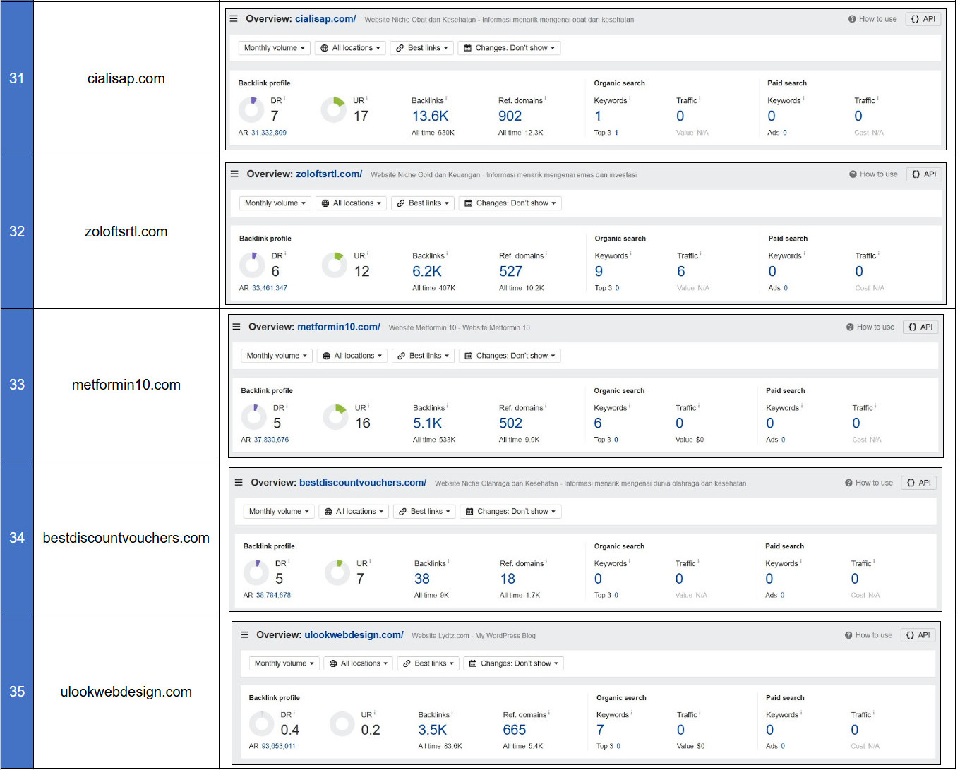 Screenshot Ahrefs 35 Domain Part 4 - SEON Digital Marketing