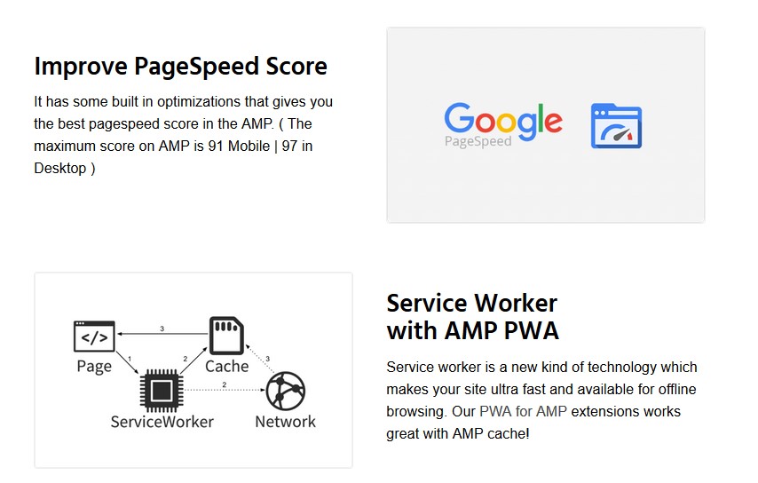 Amp Cache For WordPress 1 1 - SEON Digital Marketing