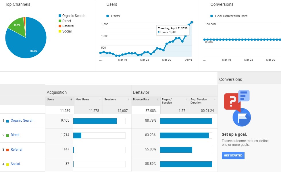 Analytics Seon Hari Terakhir - SEON Digital Marketing