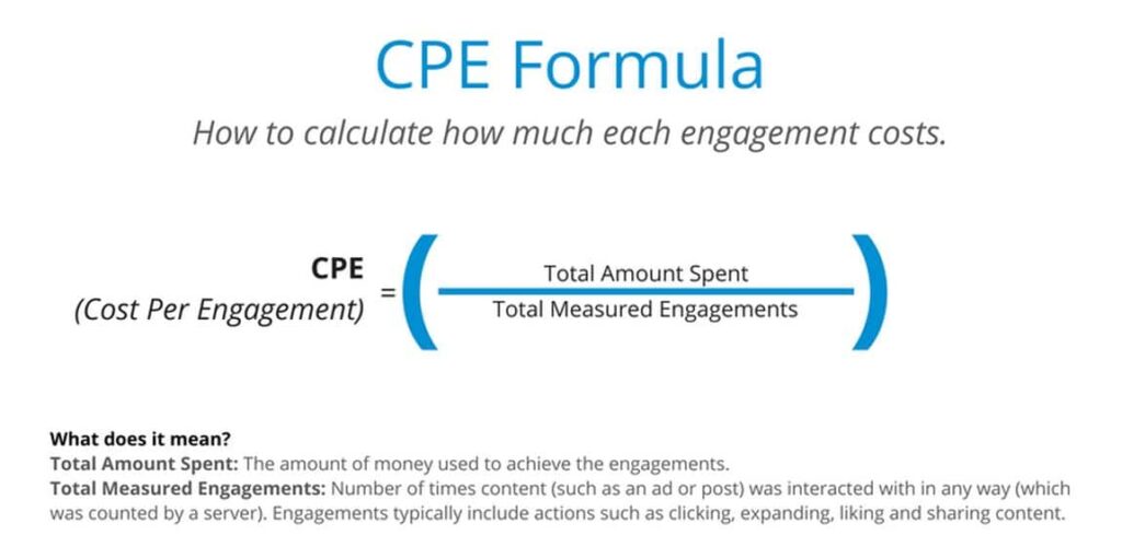 Apa Itu Cpe 1024x510 1 - SEON Digital Marketing