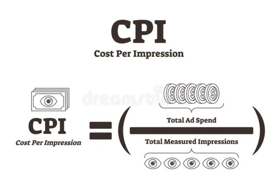 Apa Itu Cpi - SEON Digital Marketing