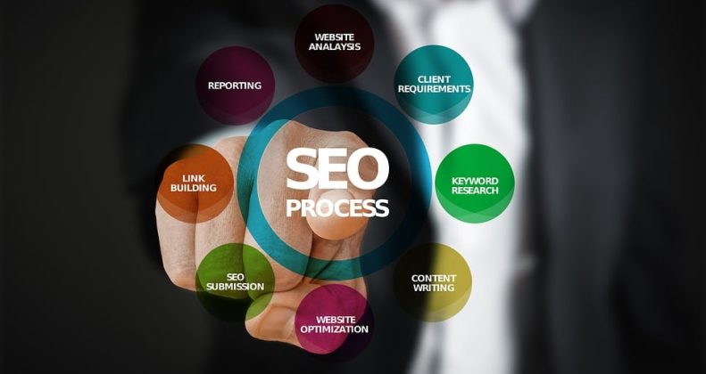 Apa Itu Seo Website - SEON Digital Marketing