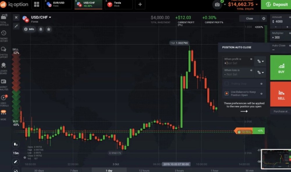 Apakah Iq Option Legal - SEON Digital Marketing