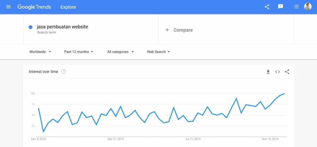 Google Trend 1024x476 1 - SEON Digital Marketing