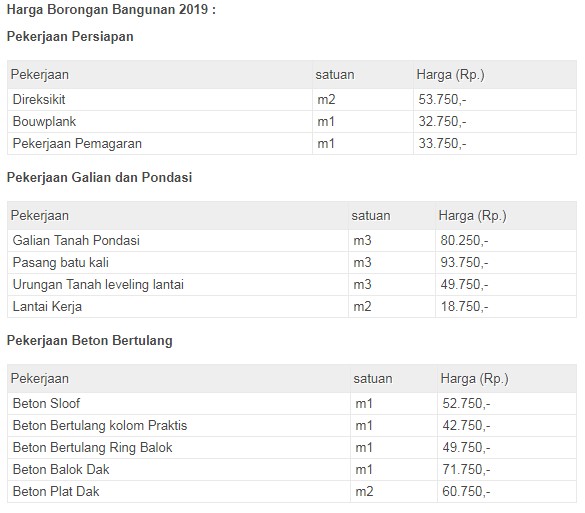 Harga Borongan Bangunan 2019 - SEON Digital Marketing