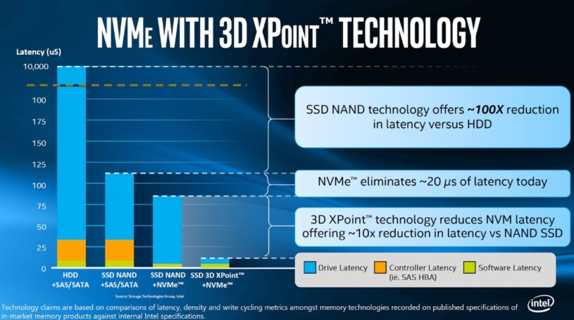 Hosting Ssd Nvme 815x455 1 - SEON Digital Marketing