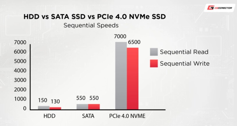 Nvme Shared Hosting 815x434 1 - SEON Digital Marketing