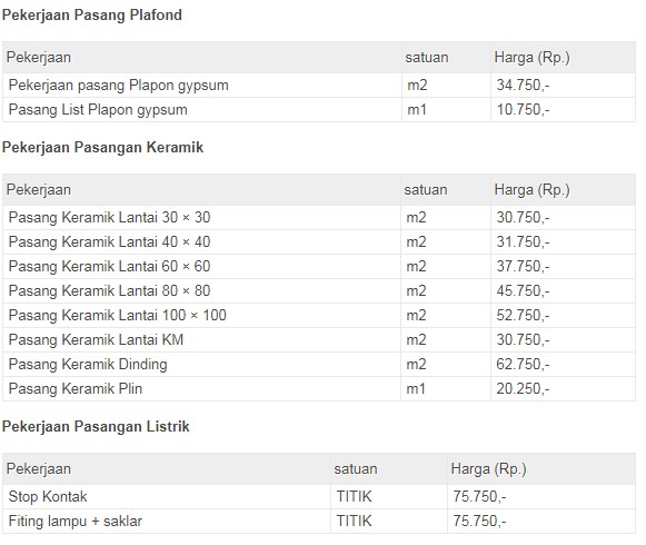 Pekerjaan Pasang Plafon - SEON Digital Marketing