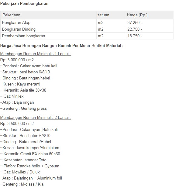 Pekerjaan Pembongkaran - SEON Digital Marketing