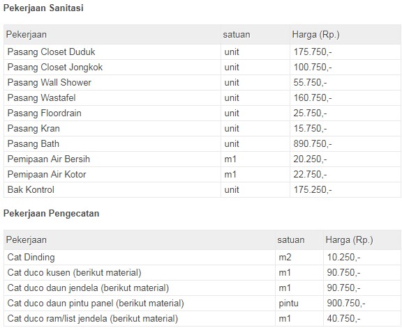 Pekerjaan Sanitasi - SEON Digital Marketing