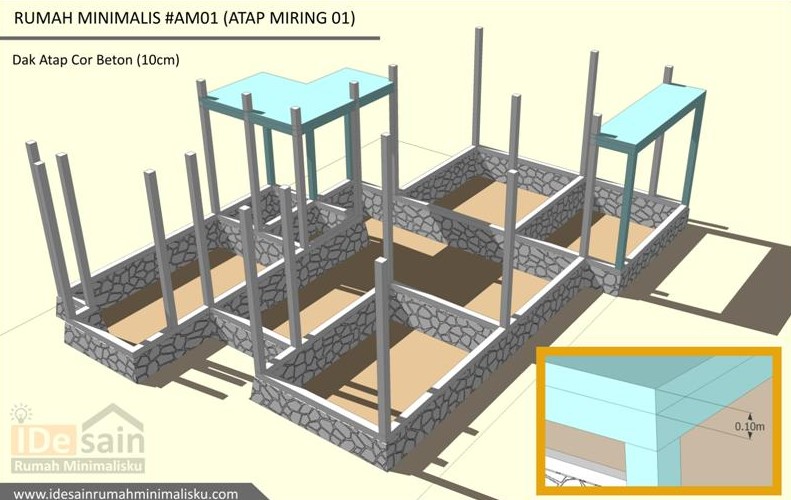 Pengerjaan Dak Cor Rumah Minimalis - SEON Digital Marketing