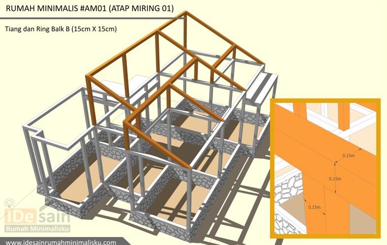 Pengerjaan Ring Balk Rumah B - SEON Digital Marketing