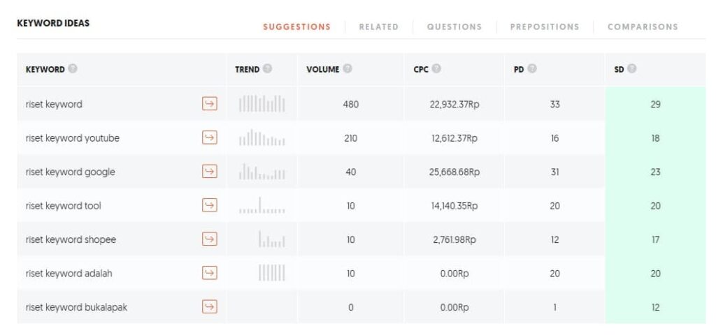 Riset Keyword Suggestion 1024x480 1 - SEON Digital Marketing