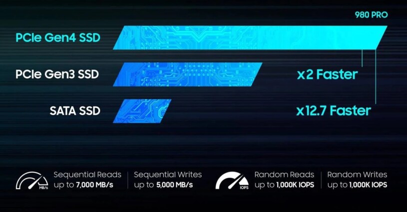 Ssd Vs Nvme 815x424 1 - SEON Digital Marketing